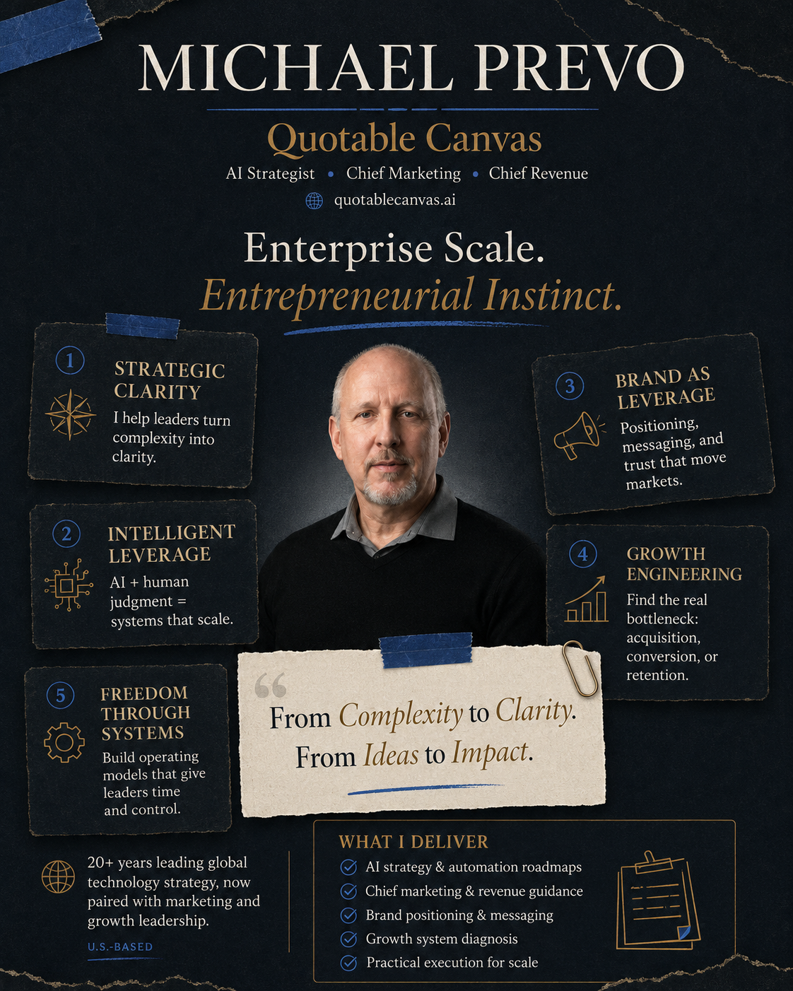 An infographic profile of Michael Prevo, Founder of Quotable Canvas: Enterprise Scale, Entrepreneurial Instinct. Five pillars: Strategic Clarity, Intelligent Leverage, Brand as Leverage, Growth Engineering, and Freedom Through Systems. From Complexity to Clarity, from Ideas to Impact. What I deliver: AI strategy and automation roadmaps, Chief Marketing and Revenue guidance, brand positioning and messaging, growth system diagnosis, and practical execution for scale. 20+ years leading global technology strategy, now paired with marketing and growth leadership. U.S.-based.